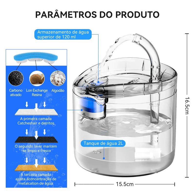 Fonte de Água Automática para Gatos - FreshWater